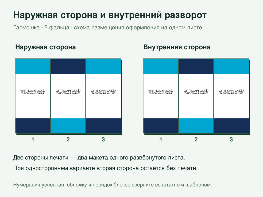 Буклет «Гармошка — 2 фальца» офсетный — наружная и внутренняя стороны