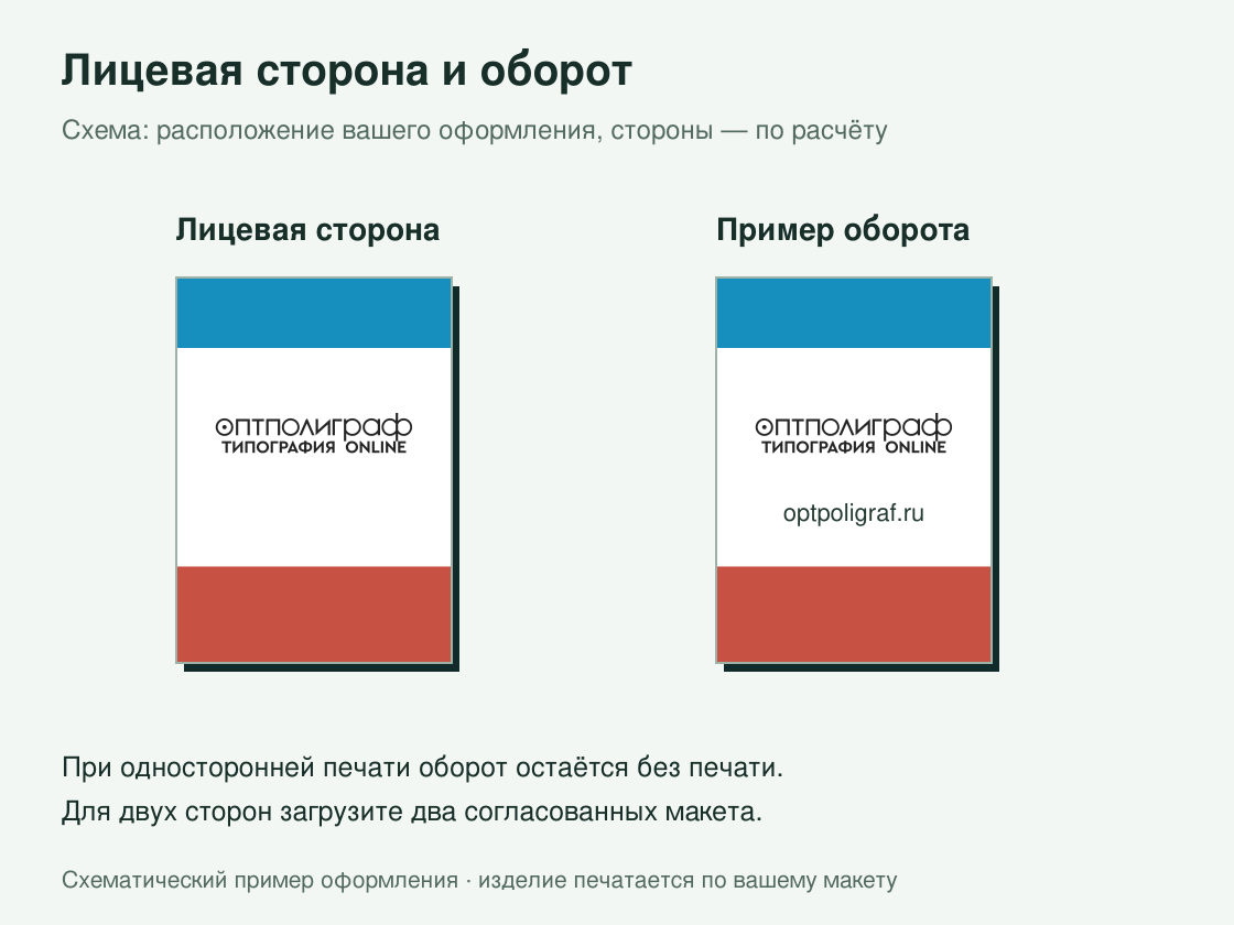 Листовки на офсетной бумаге — лицевая сторона и оборот