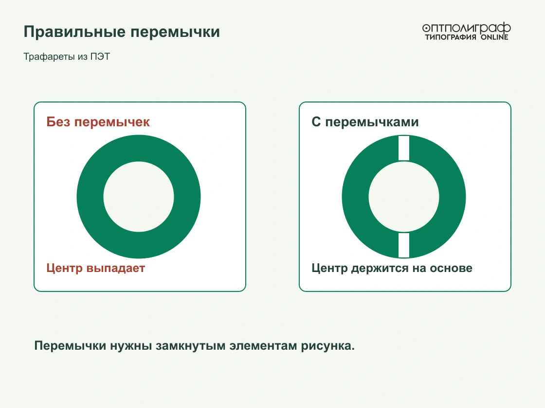 Схема перемычек: внутренняя часть буквы соединена с основой