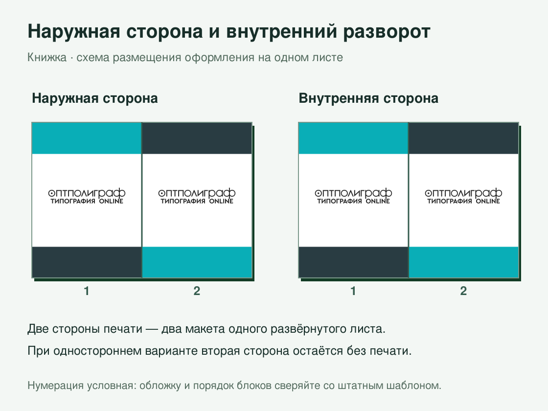 Буклет «Книжка» малым тиражом — наружная и внутренняя стороны