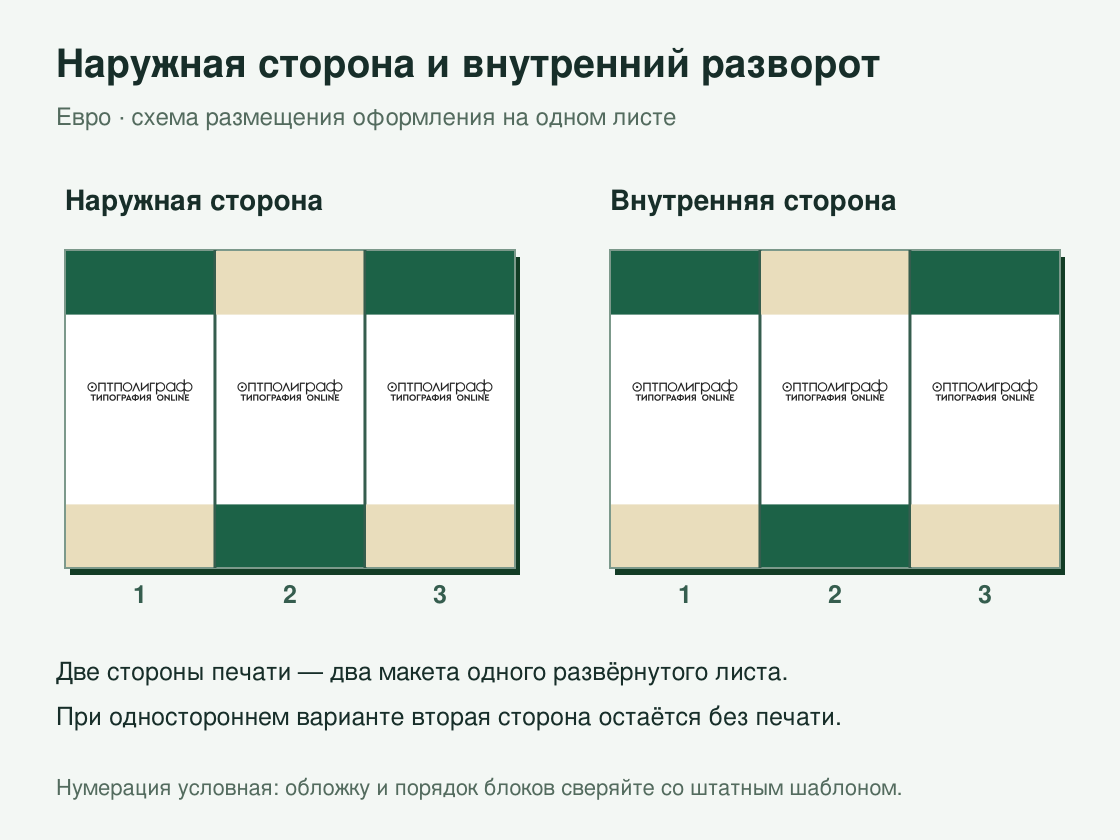 Буклет «Евро» офсетный — наружная и внутренняя стороны