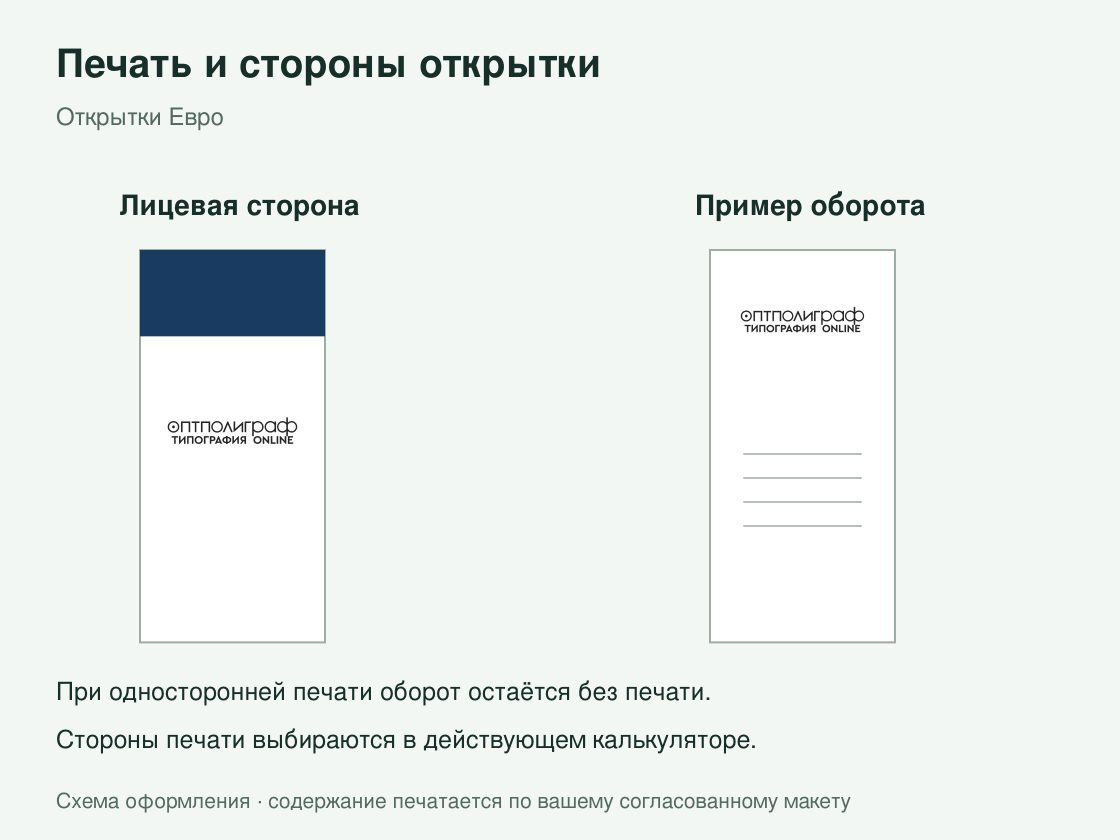 Открытки Евро — печать и стороны