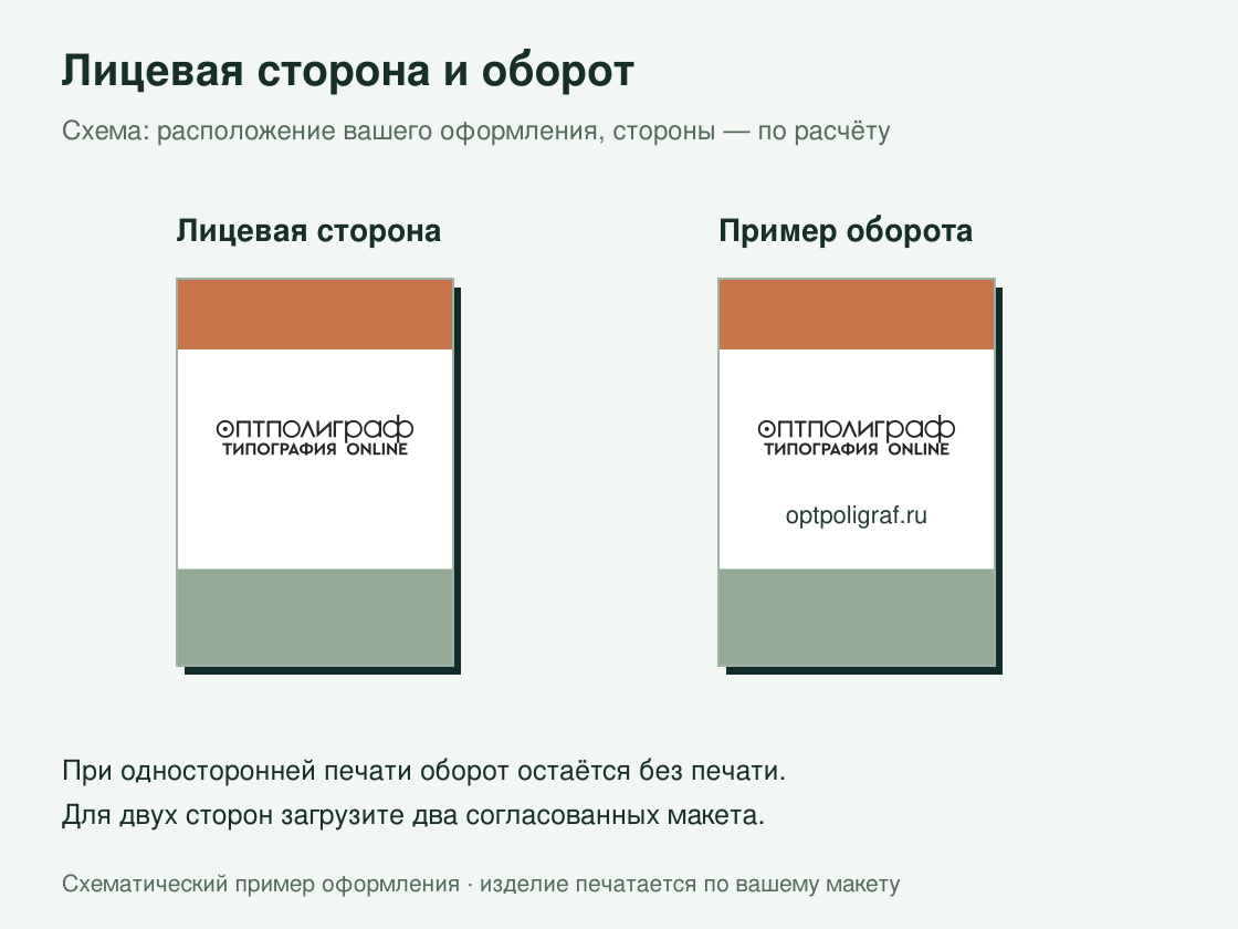 Листовки с ламинацией малым тиражом — лицевая сторона и оборот