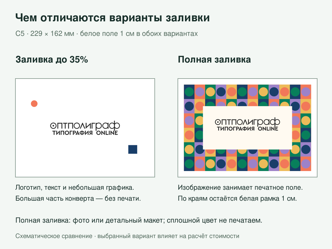 Конверты C5 с логотипом — сравнение двух вариантов