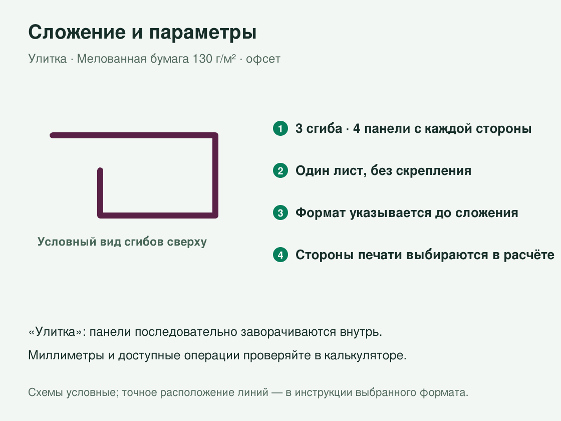 Буклет «Улитка» офсетный — сложение и параметры