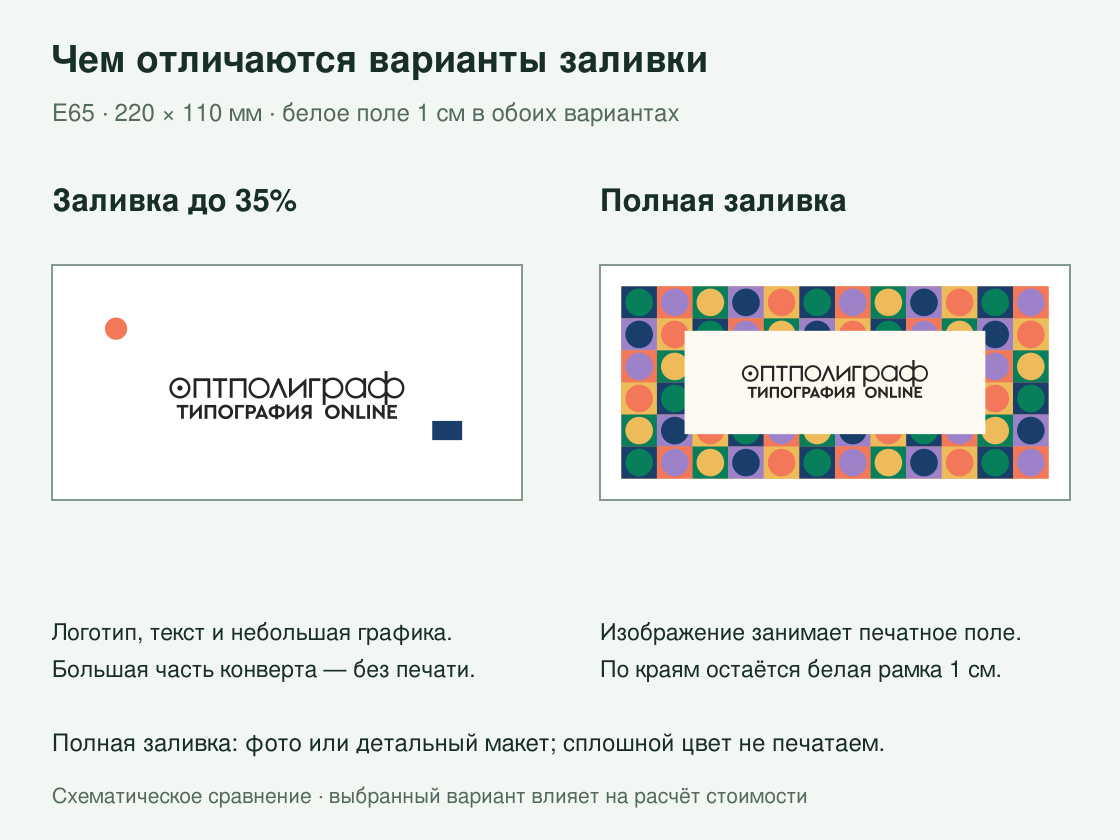 Сравнение заливки конверта до 35% и полной заливки: в обоих случаях белая рамка 1 см