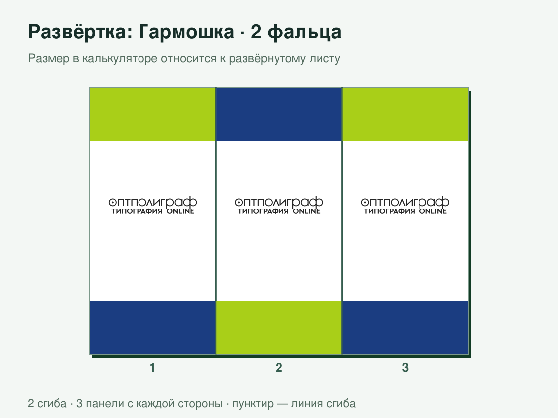 Буклет «Гармошка — 2 фальца» малым тиражом — развёртка листа