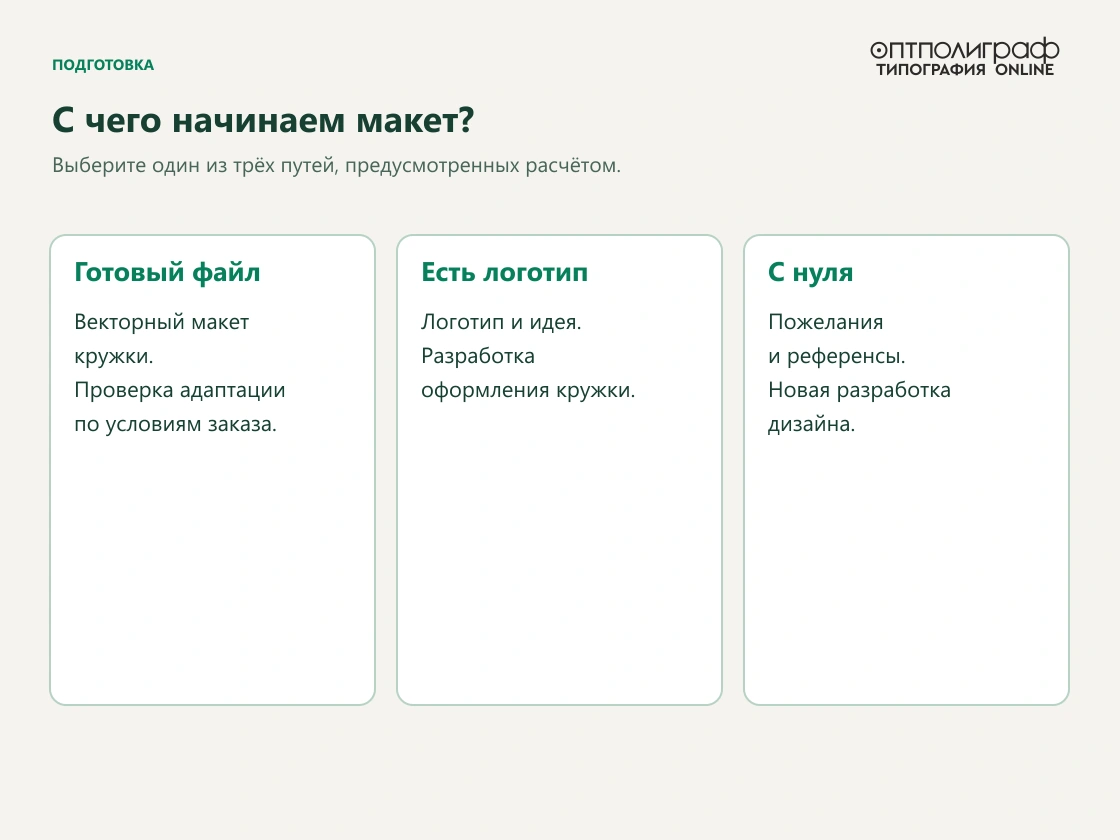 Кружки с логотипом для компании — Три пути подготовки