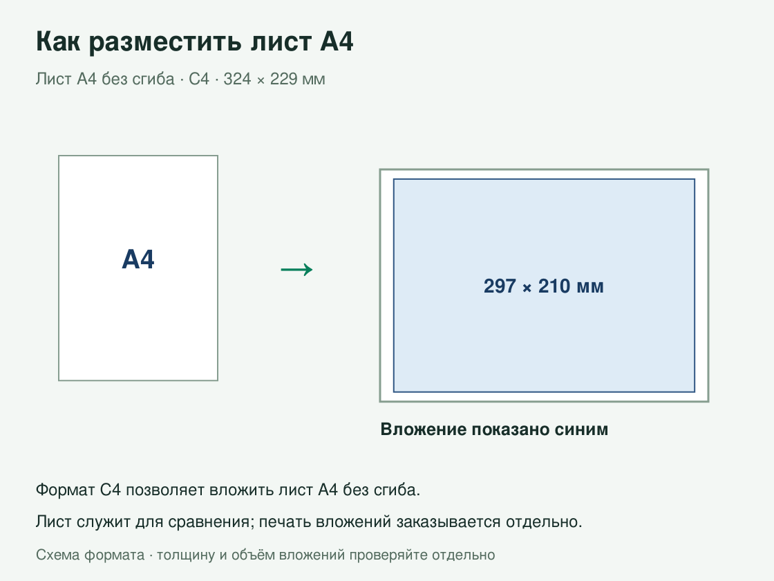 Конверты C4 с логотипом — как вложить лист а4