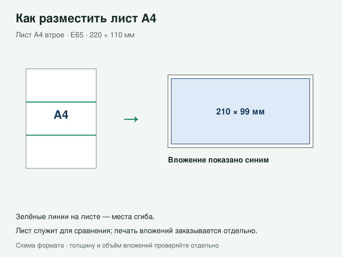 Конверты Е65 с логотипом — как вложить лист а4