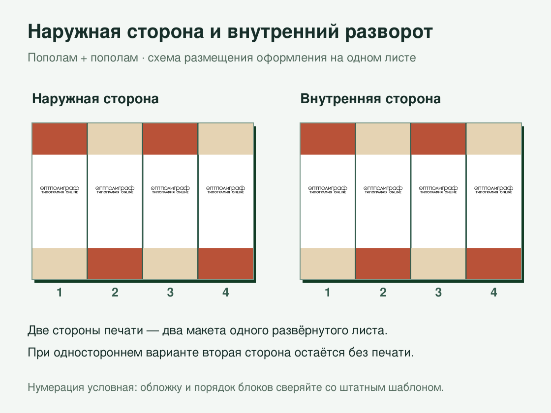 Буклет «Пополам + пополам» офсетный — наружная и внутренняя стороны