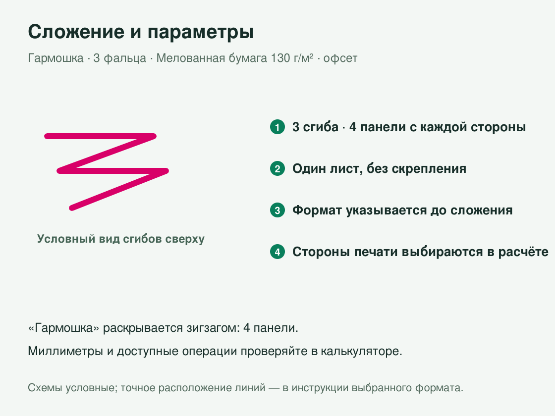 Буклет «Гармошка — 3 фальца» офсетный — сложение и параметры