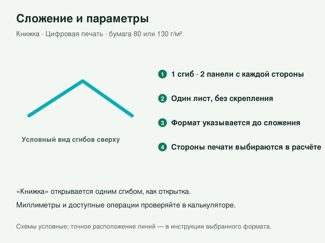 Буклет «Книжка» малым тиражом — сложение и параметры