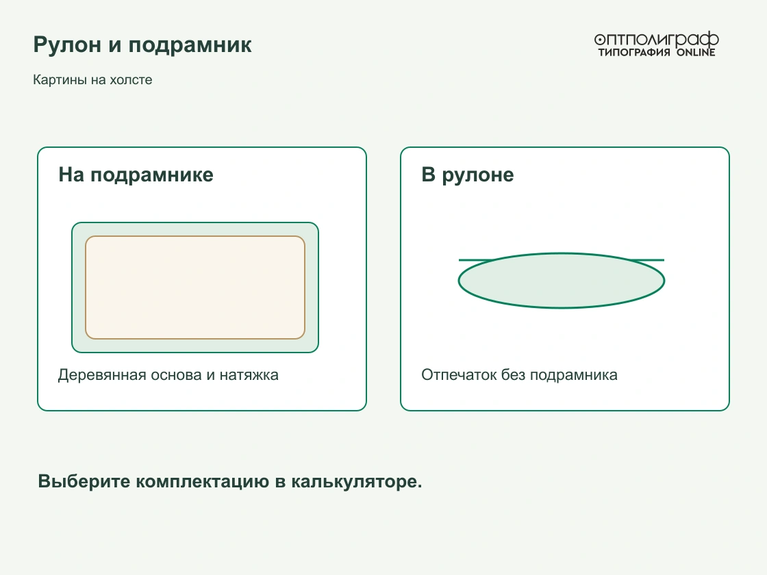 Картины на холсте — Рулон и подрамник