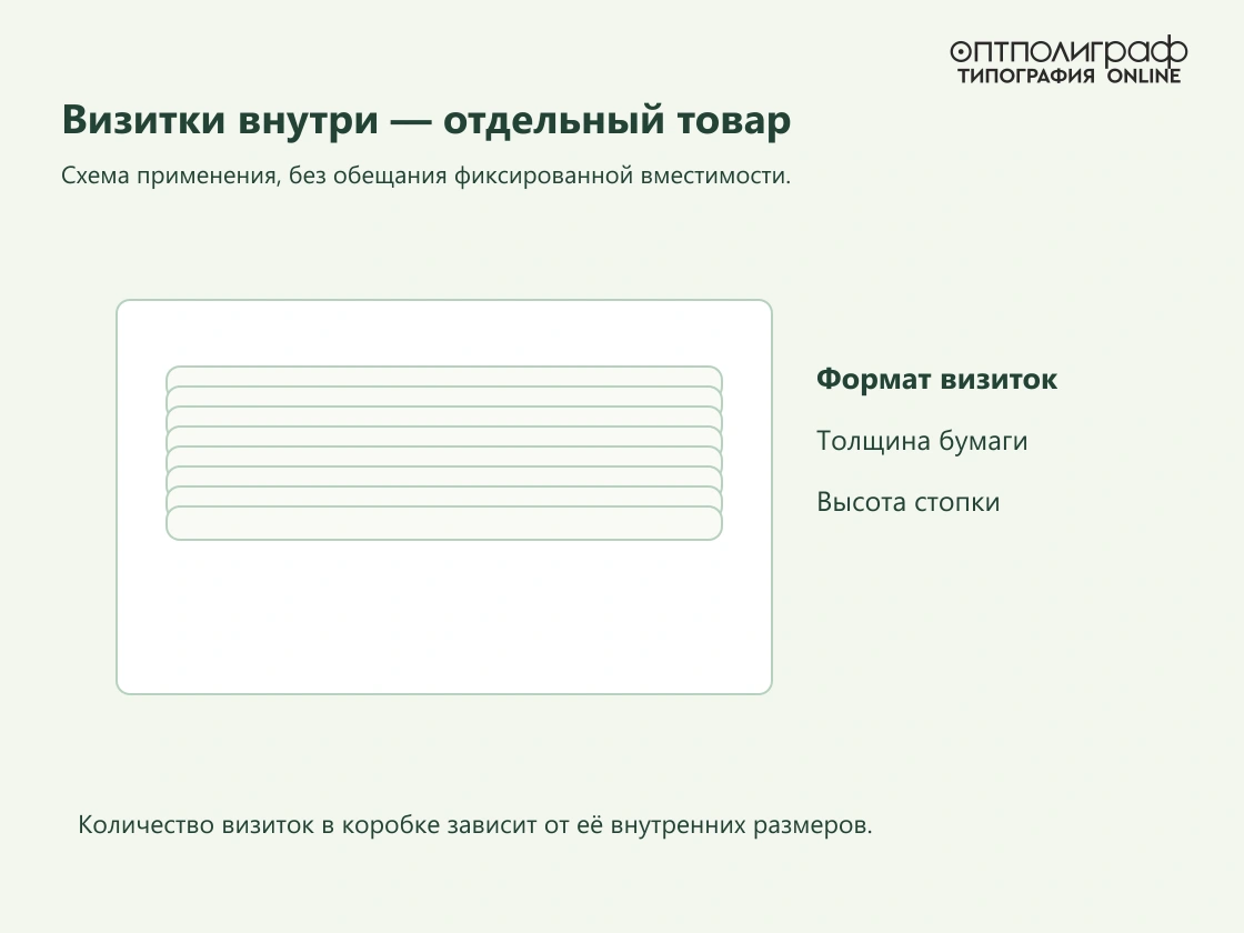 Коробочка для визиток — Что находится внутри