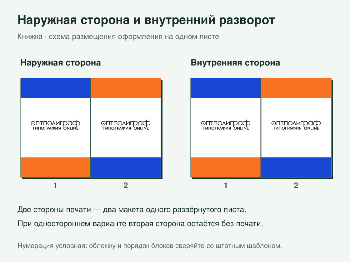 Буклет «Книжка» офсетный — наружная и внутренняя стороны