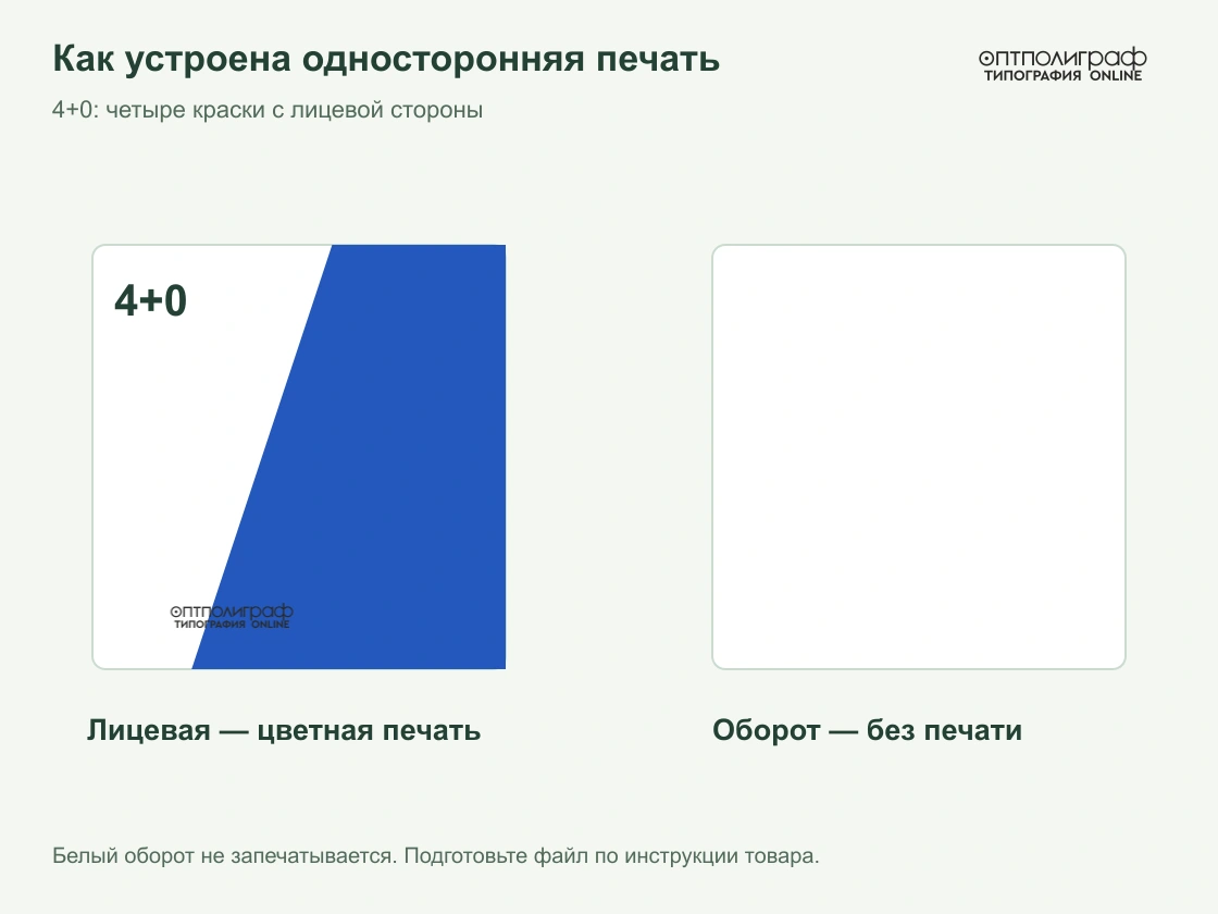 Афиши А1 от 100 штук — Стороны печати