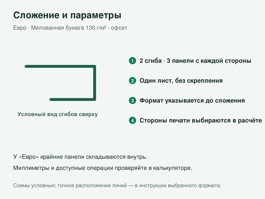 Буклет «Евро» офсетный — сложение и параметры