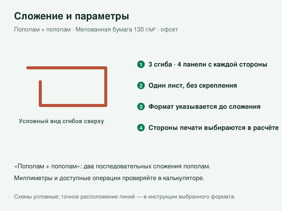 Буклет «Пополам + пополам» офсетный — сложение и параметры