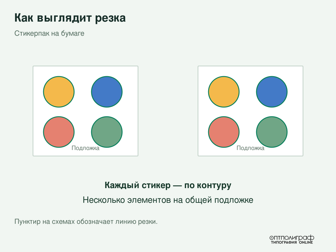 Стикерпак на бумаге — резка