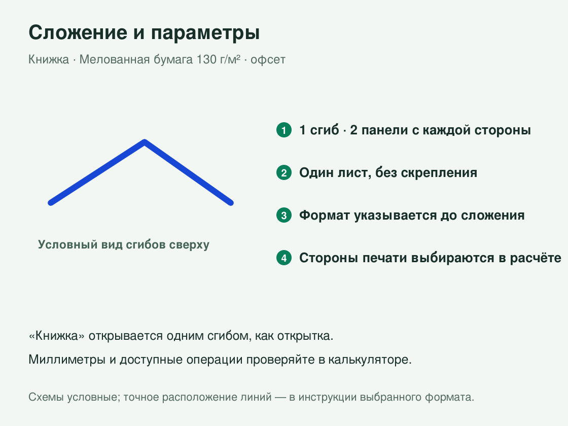 Буклет «Книжка» офсетный — сложение и параметры