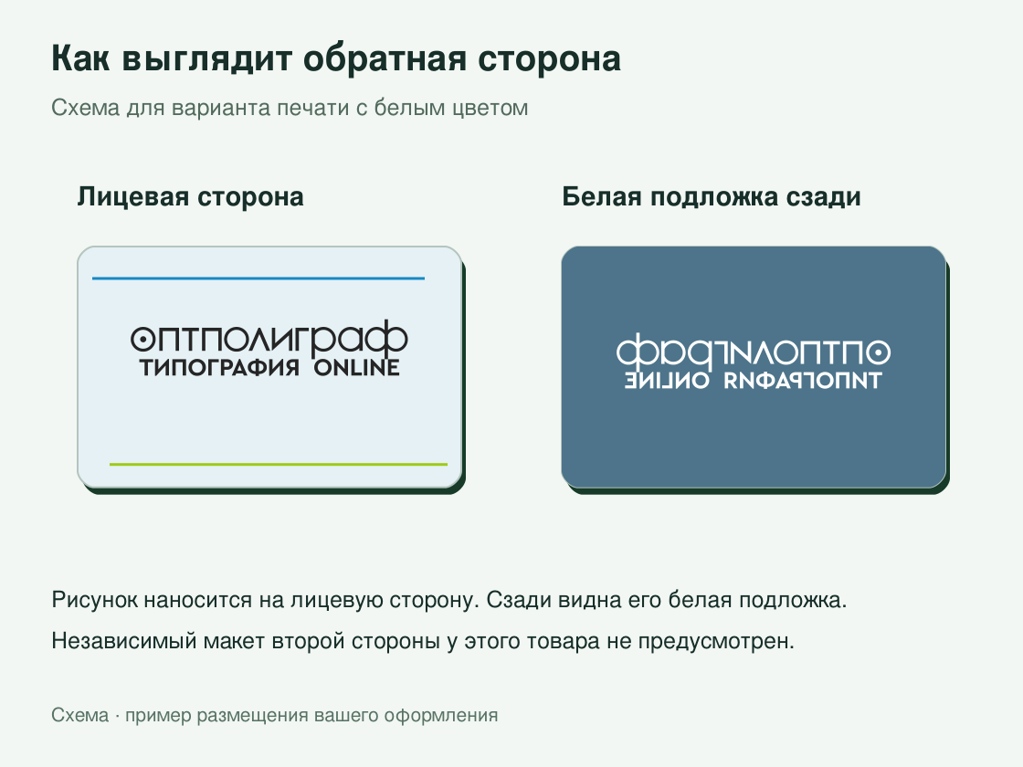 Прозрачные матовые визитки — лицевая сторона и оборот