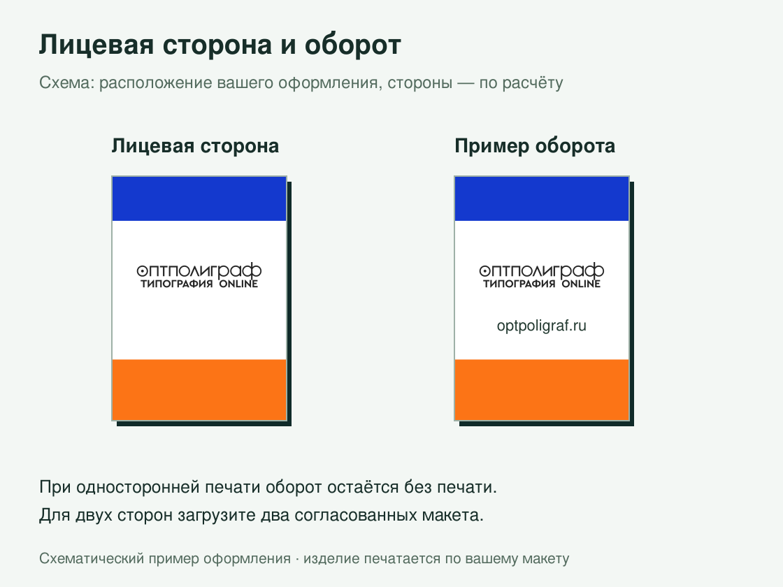 Листовки на мелованной бумаге — лицевая сторона и оборот