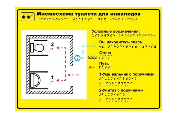 Таблички на заказ — адресные, тактильные, информационные