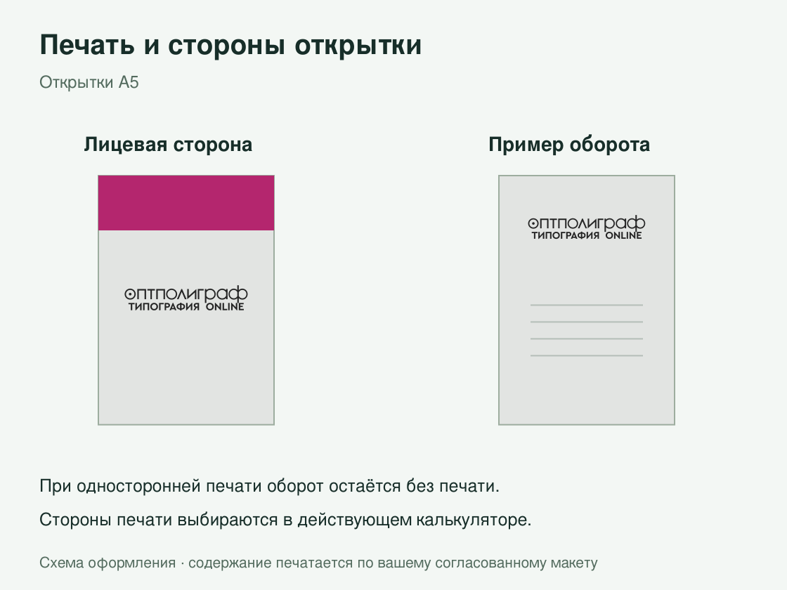 Открытки А5 — печать и стороны