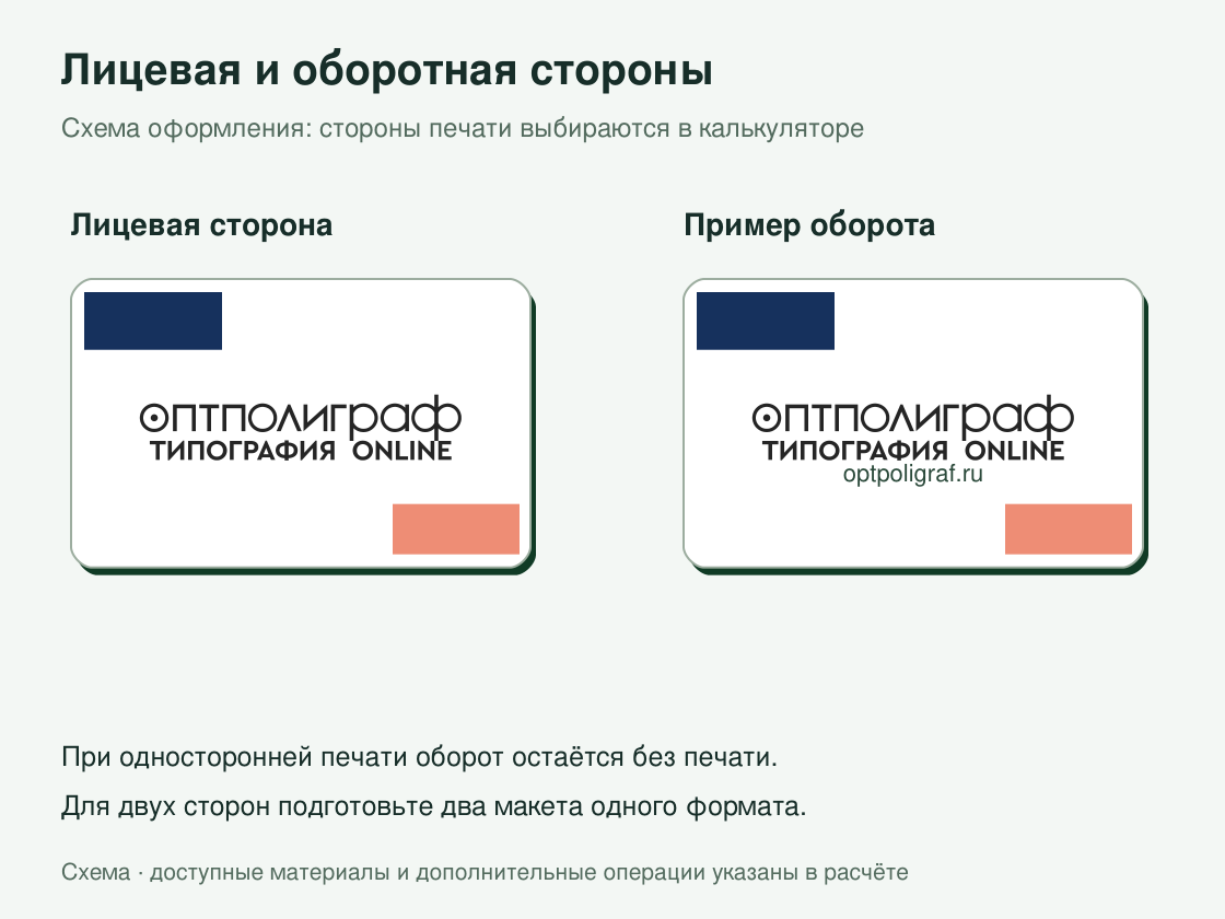 Стандартные пластиковые карты — лицевая сторона и оборот