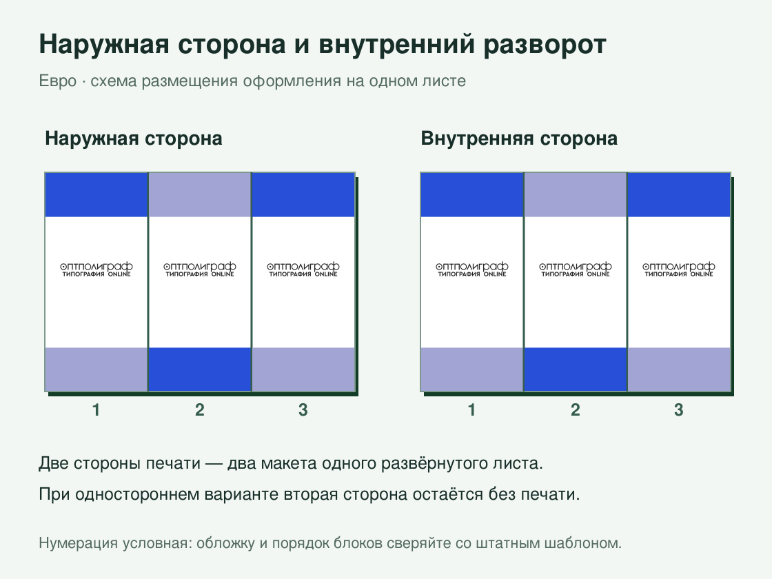 Буклет «Евро» малым тиражом — наружная и внутренняя стороны