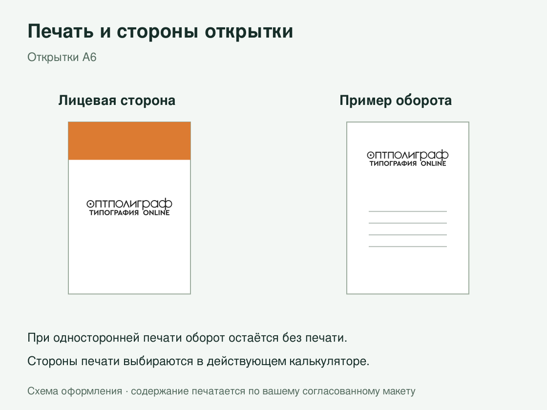 Открытки А6 — печать и стороны
