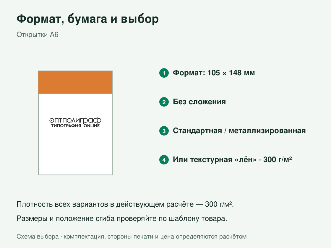 Открытки А6 — формат и бумага