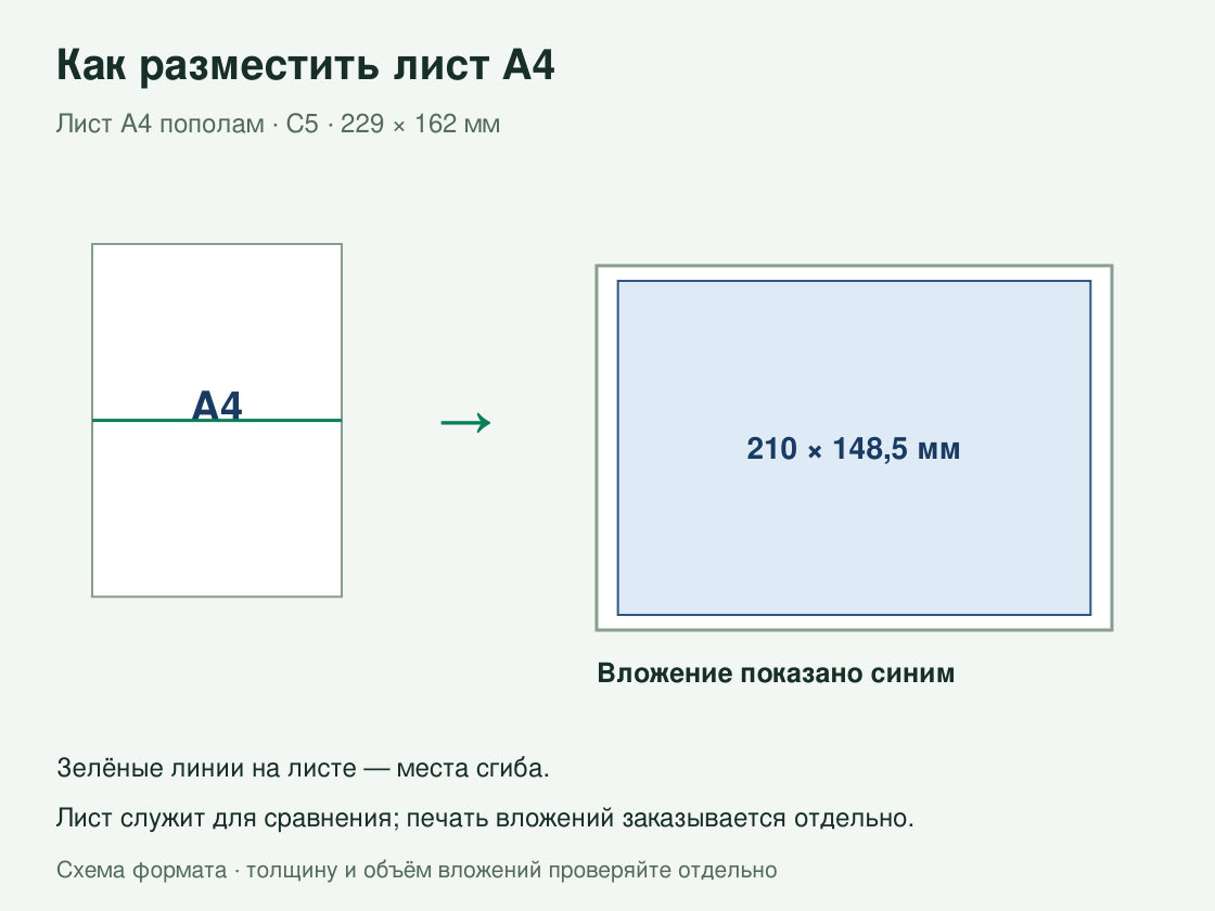 Конверты C5 с логотипом — как вложить лист а4