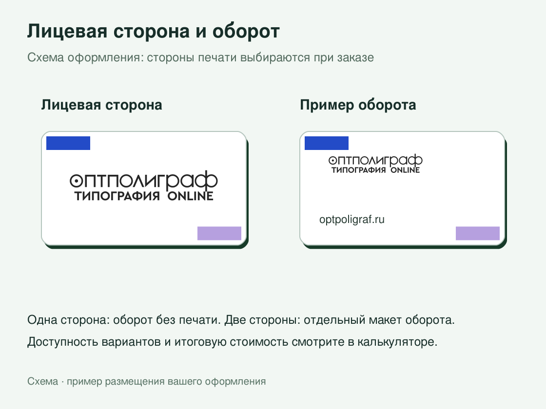 Визитки со скруглением углов — лицевая сторона и оборот
