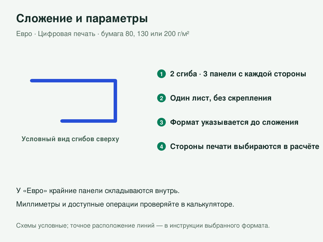 Буклет «Евро» малым тиражом — сложение и параметры
