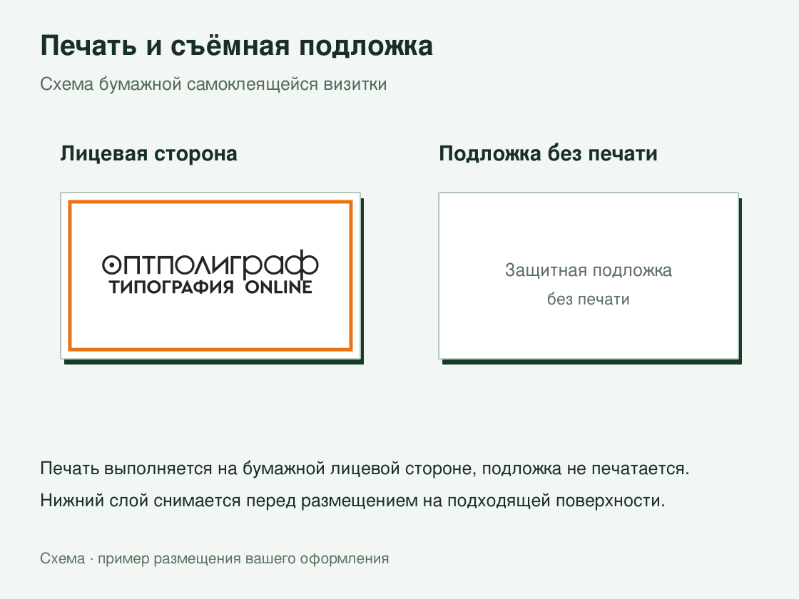 Визитки-наклейки — лицевая сторона и оборот
