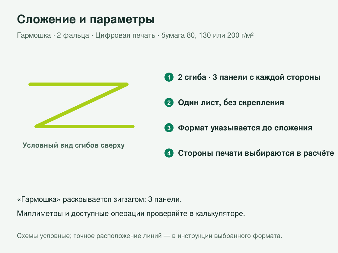 Буклет «Гармошка — 2 фальца» малым тиражом — сложение и параметры