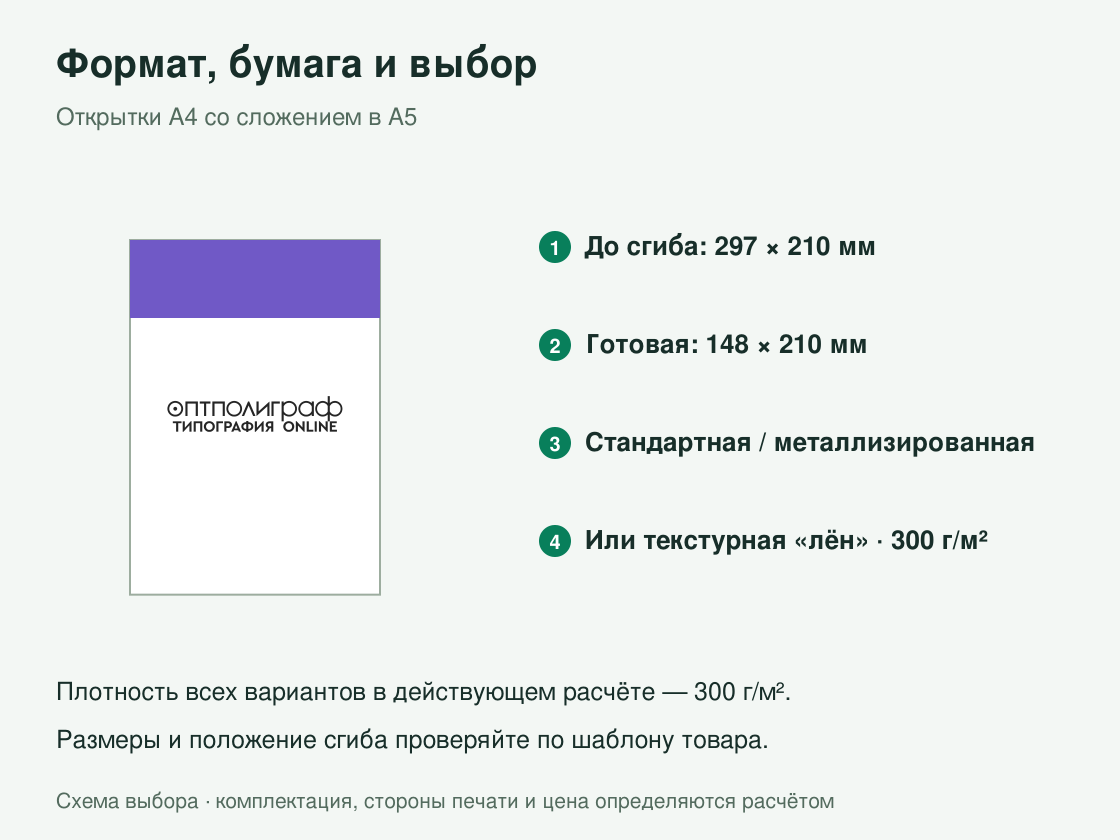 Открытки А4 со сложением в А5 — формат и бумага