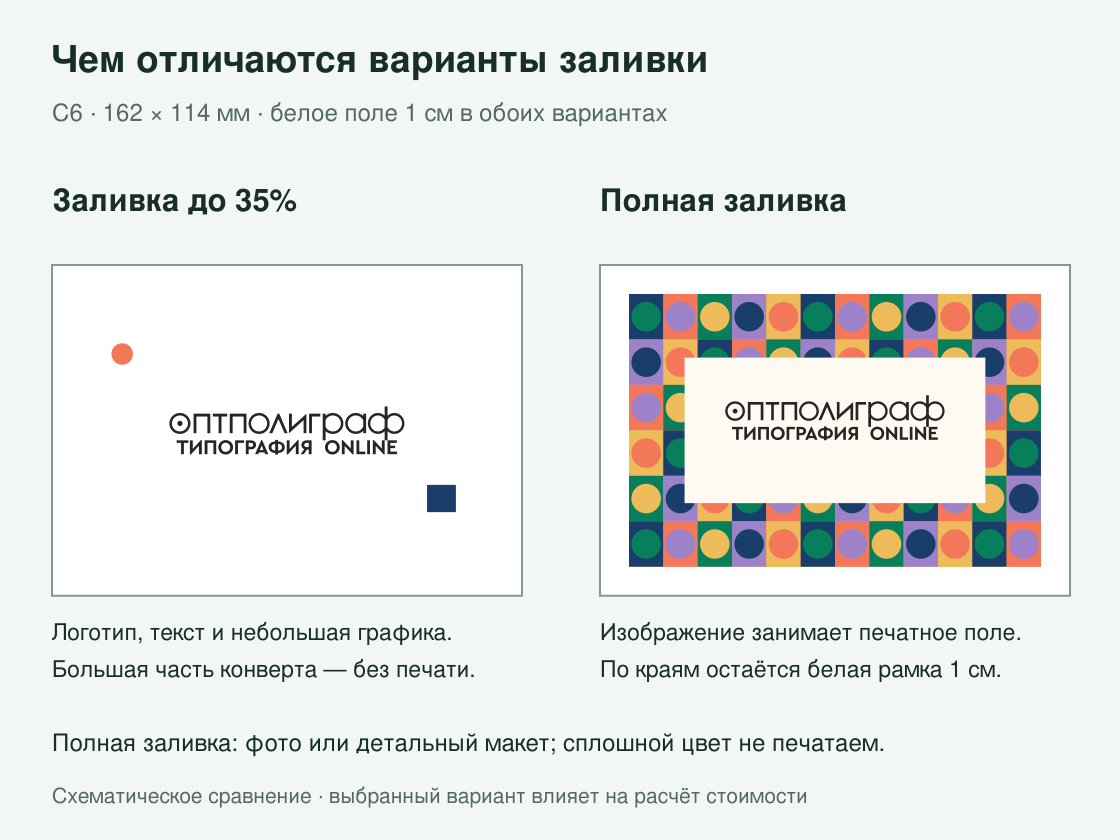 Конверты C6 с логотипом — сравнение двух вариантов