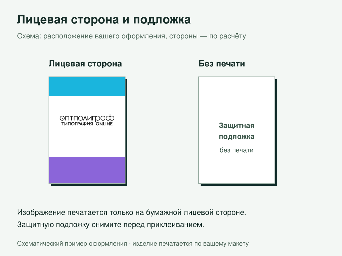 Листовки-наклейки на бумаге 200 г/м² — лицевая сторона и оборот