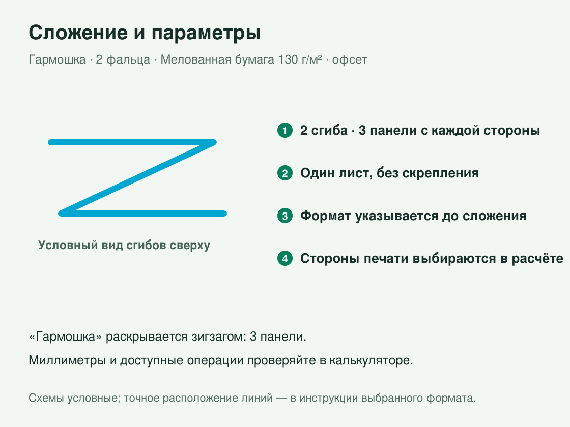 Буклет «Гармошка — 2 фальца» офсетный — сложение и параметры