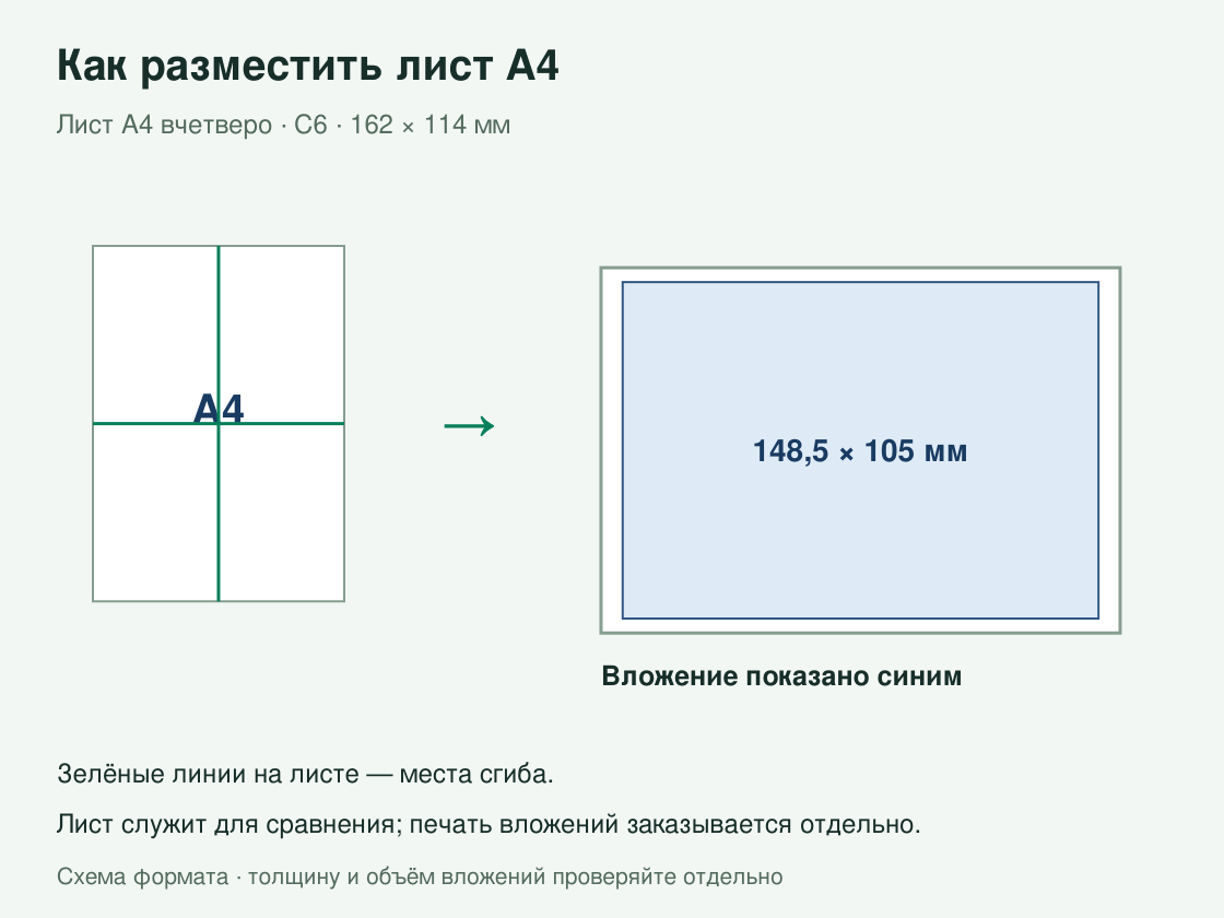 Конверты C6 с логотипом — как вложить лист а4