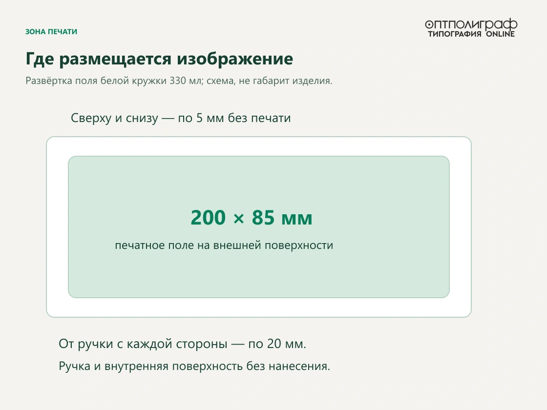 Кружки с логотипом для компании — Поле нанесения