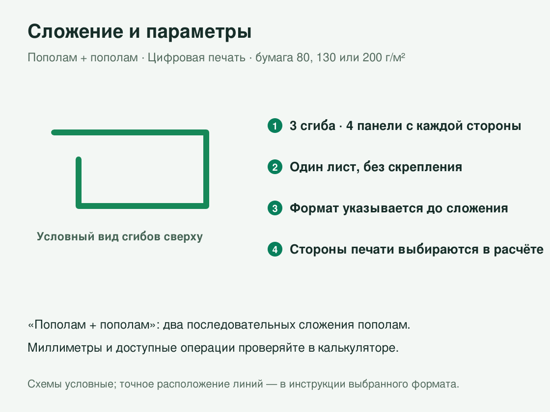 Буклет «Пополам + пополам» малым тиражом — сложение и параметры