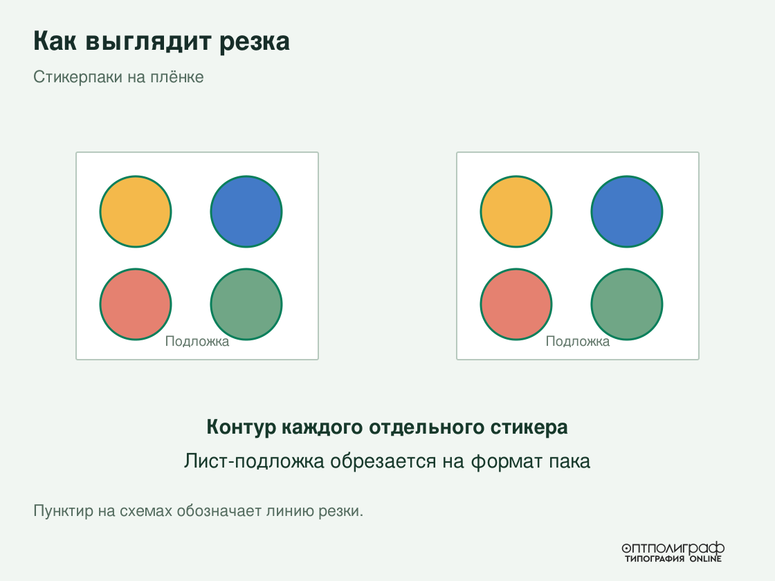 Стикерпак: отдельные контуры на листе Контурная резка стикеров на общей подложке