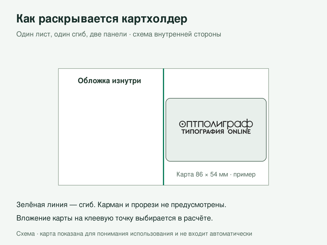 Горизонтальные картхолдеры — раскрытие и карта
