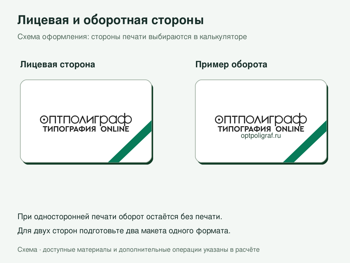 Тонкие пластиковые карты — лицевая сторона и оборот