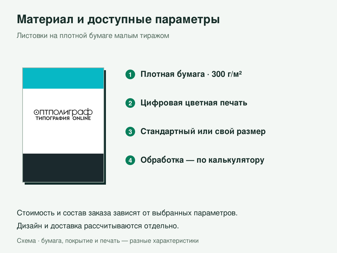 Листовки на плотной бумаге малым тиражом — материал и параметры
