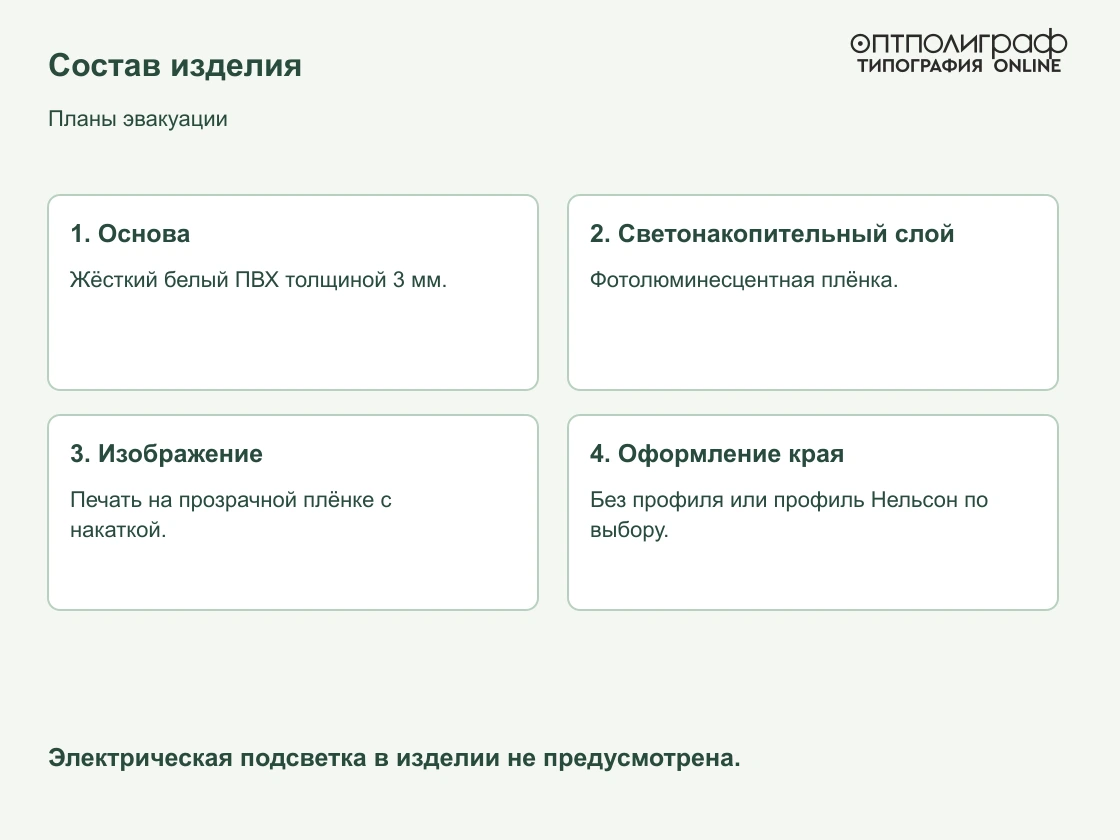 Планы эвакуации — Состав изделия